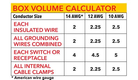 electrical box new standard dimensions|electrical box wire size chart.